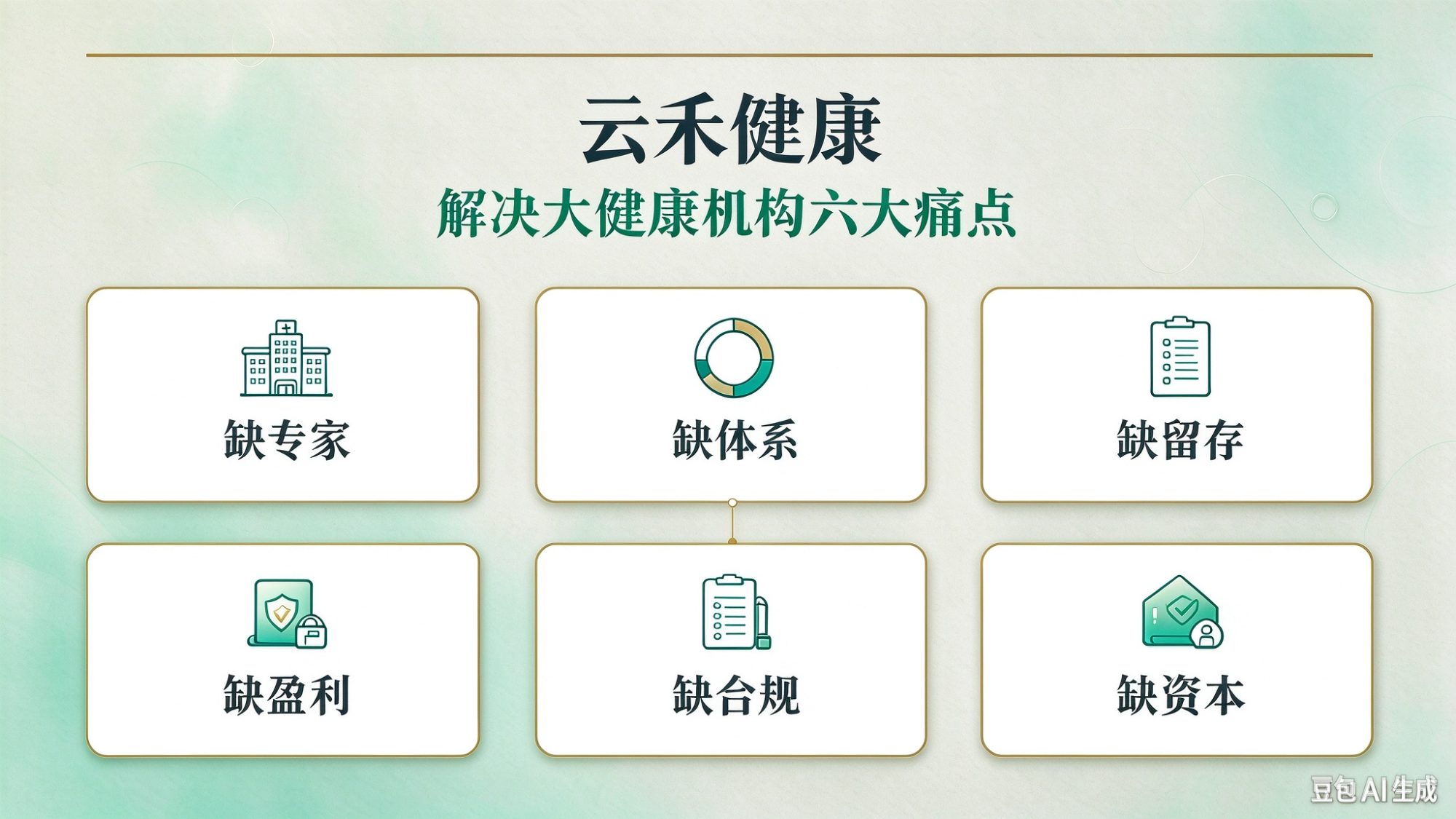 【服务】云禾健康｜解决机构六大痛点